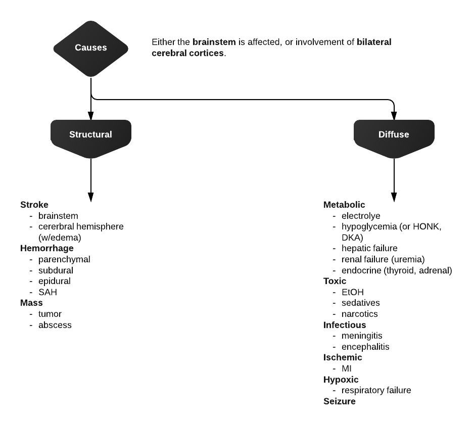 Electrolytes Abnormalities