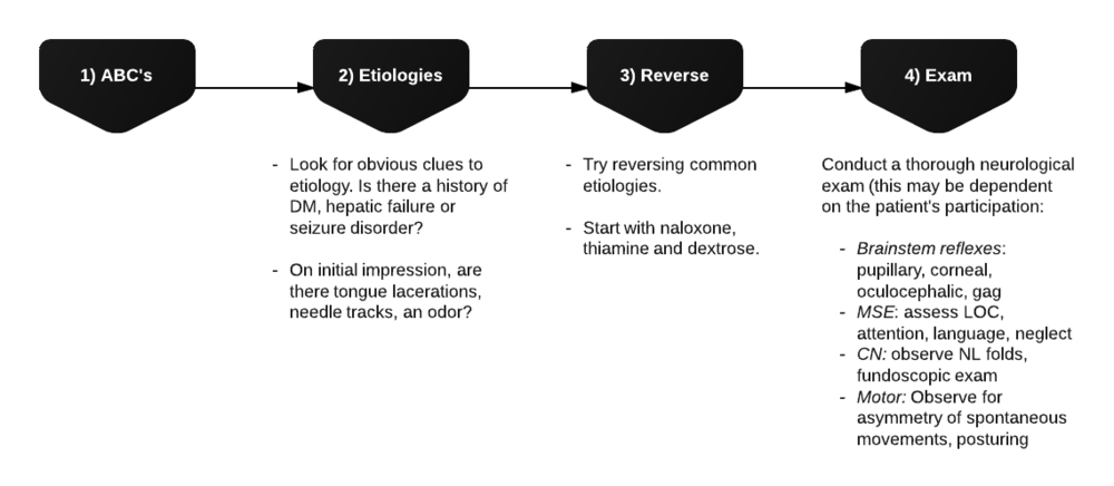 Hypocalcemia , Diabetic Ketoacidosis