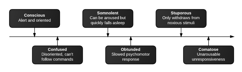 Hypocalcemia , Diabetic Ketoacidosis