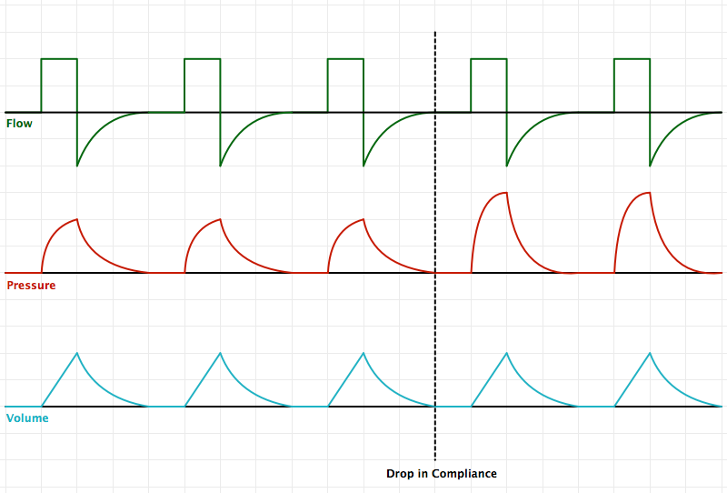 Volume Control (VC)