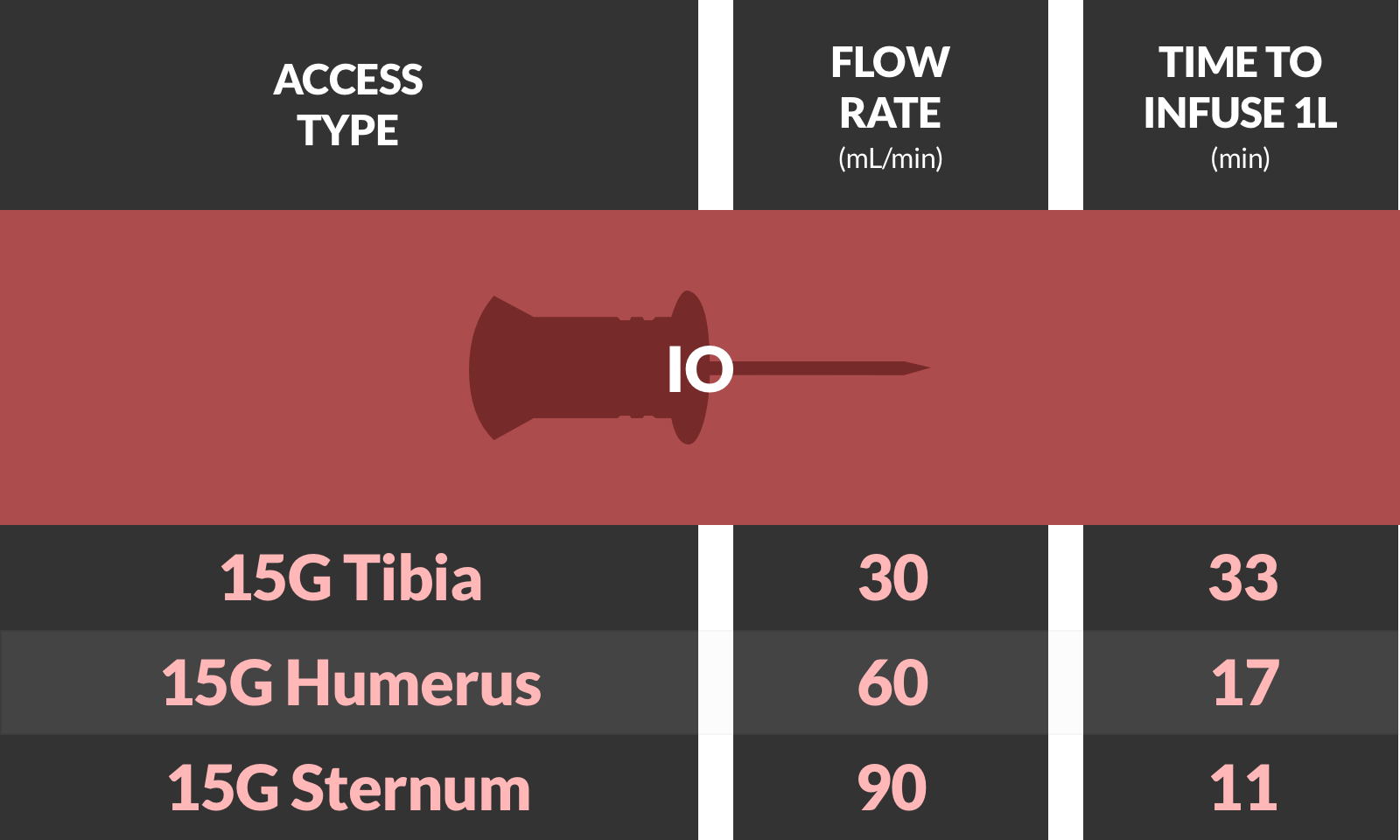 Infographic: Access Flow Rates
